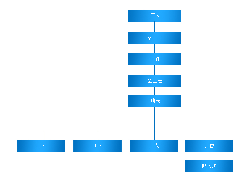 職業(yè)發(fā)展